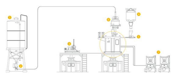 Core sand visualisation